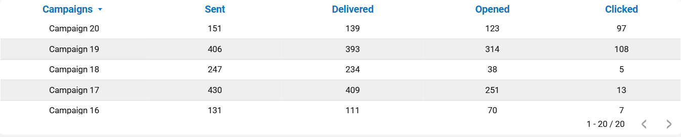 dashboard-rdstationmkt-ls-tabela-emails