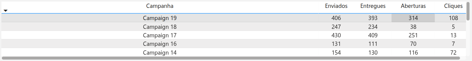 dashboard-rdstationmkt-powerbi-tabela-emails