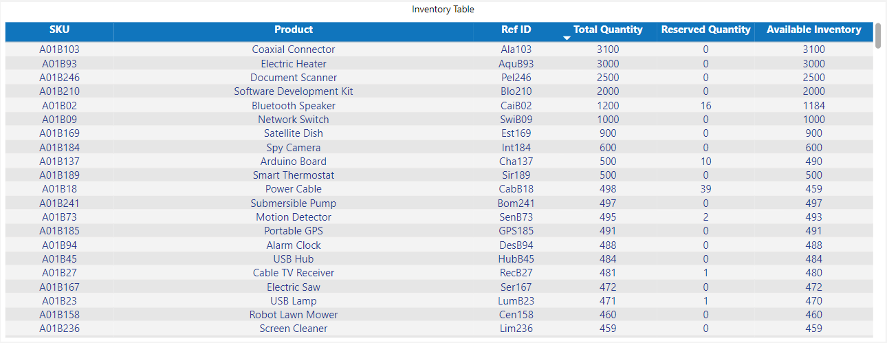 dashboard-vtex-power-bi-tabela-estoque