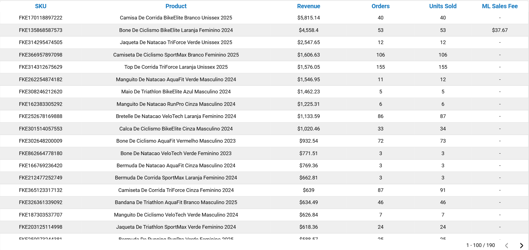 dashboard-mercadolivre-looker-studio-tabela-produtos