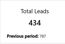 dashboard-rdstationmkt-powerbi-total-leads