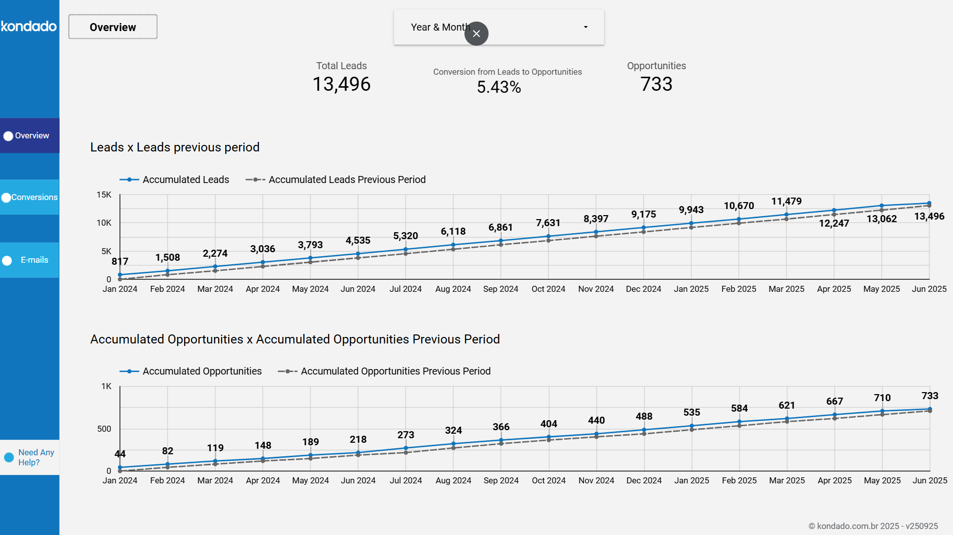 dashboard-rdstationmkt-ls-visao-geral
