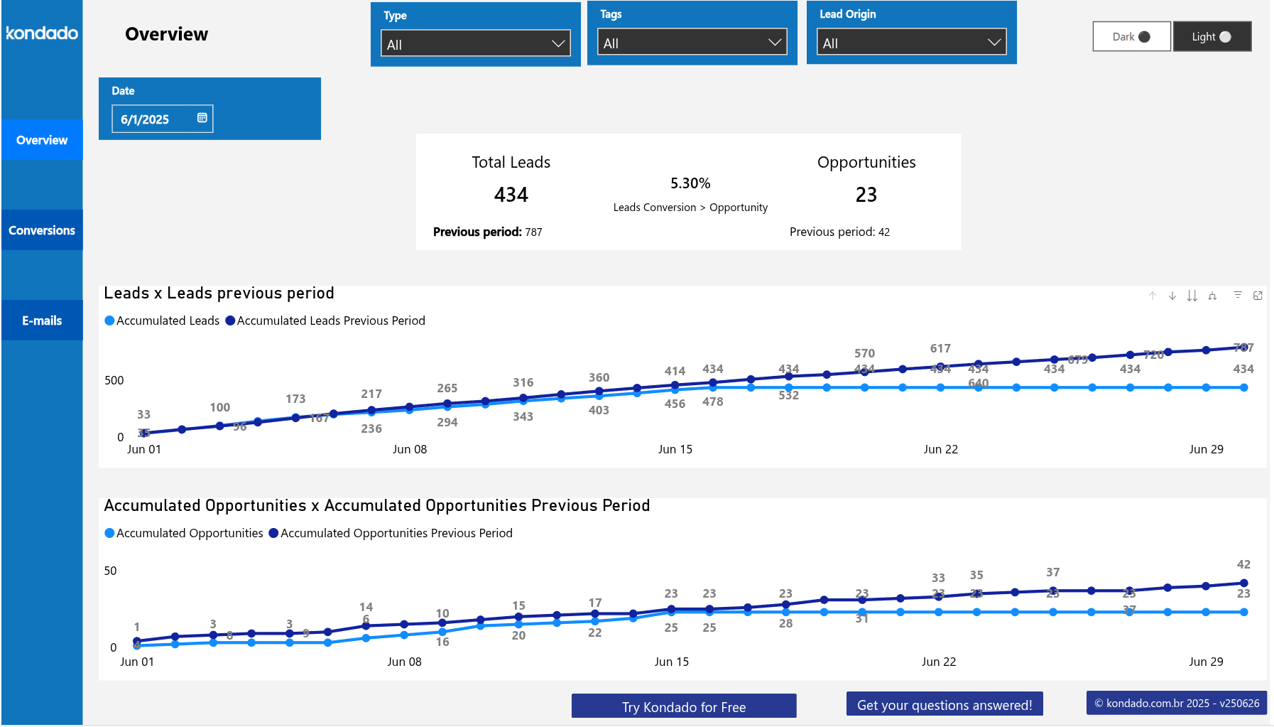 dashboard-rdstationmkt-powerbi-visao-geral