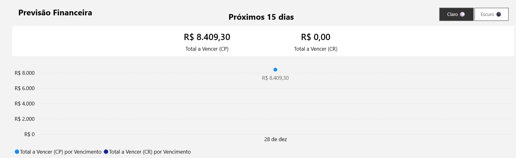 dashboard-conta-azul-power-bi-grafico-previsao-15-dias