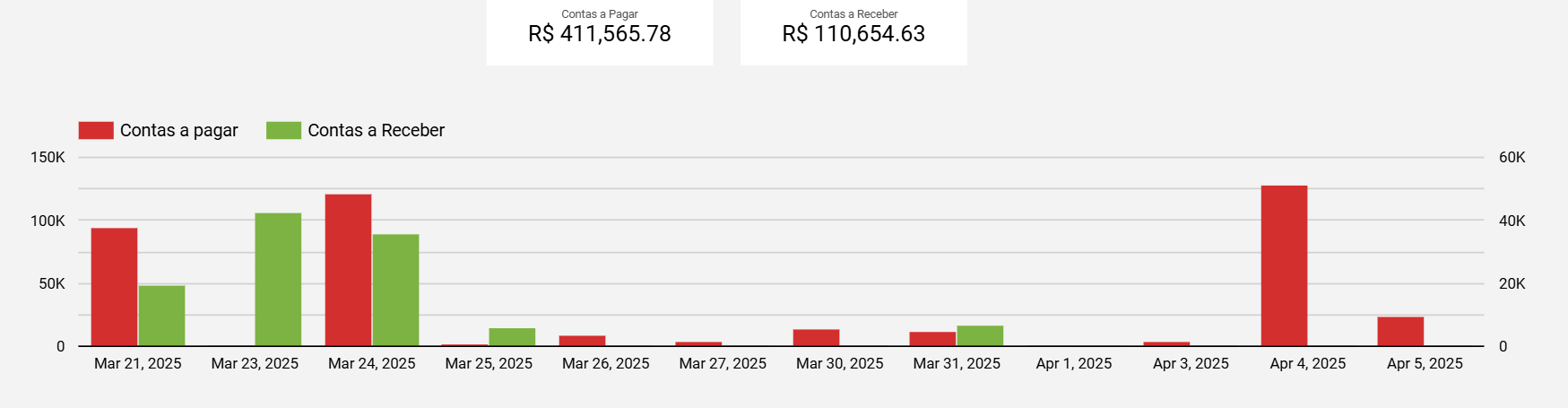 dashboard-omie-looker-studio-grafico-previsao-15-dias