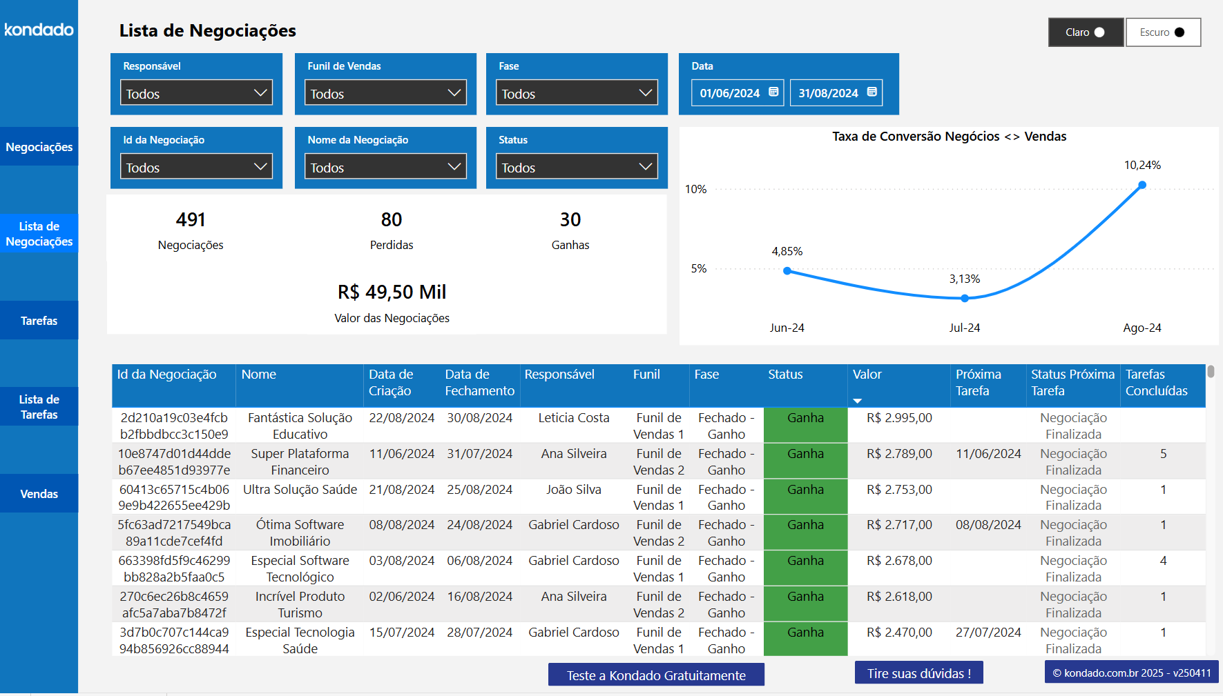 dashboard-rdstationcrm-powerbi-lista-de-negociacoes