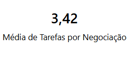 dashboard-rdstationcrm-powerbi-media-de-tarefas-por-negociacao