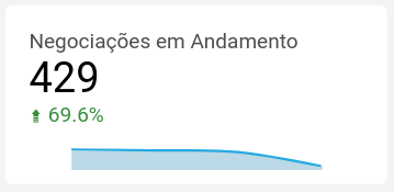 dashboard-rdstationcrm-looker-negociacoes-em-andamento