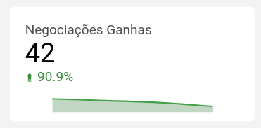 dashboard-rdstationcrm-looker-negociacoes-ganhas