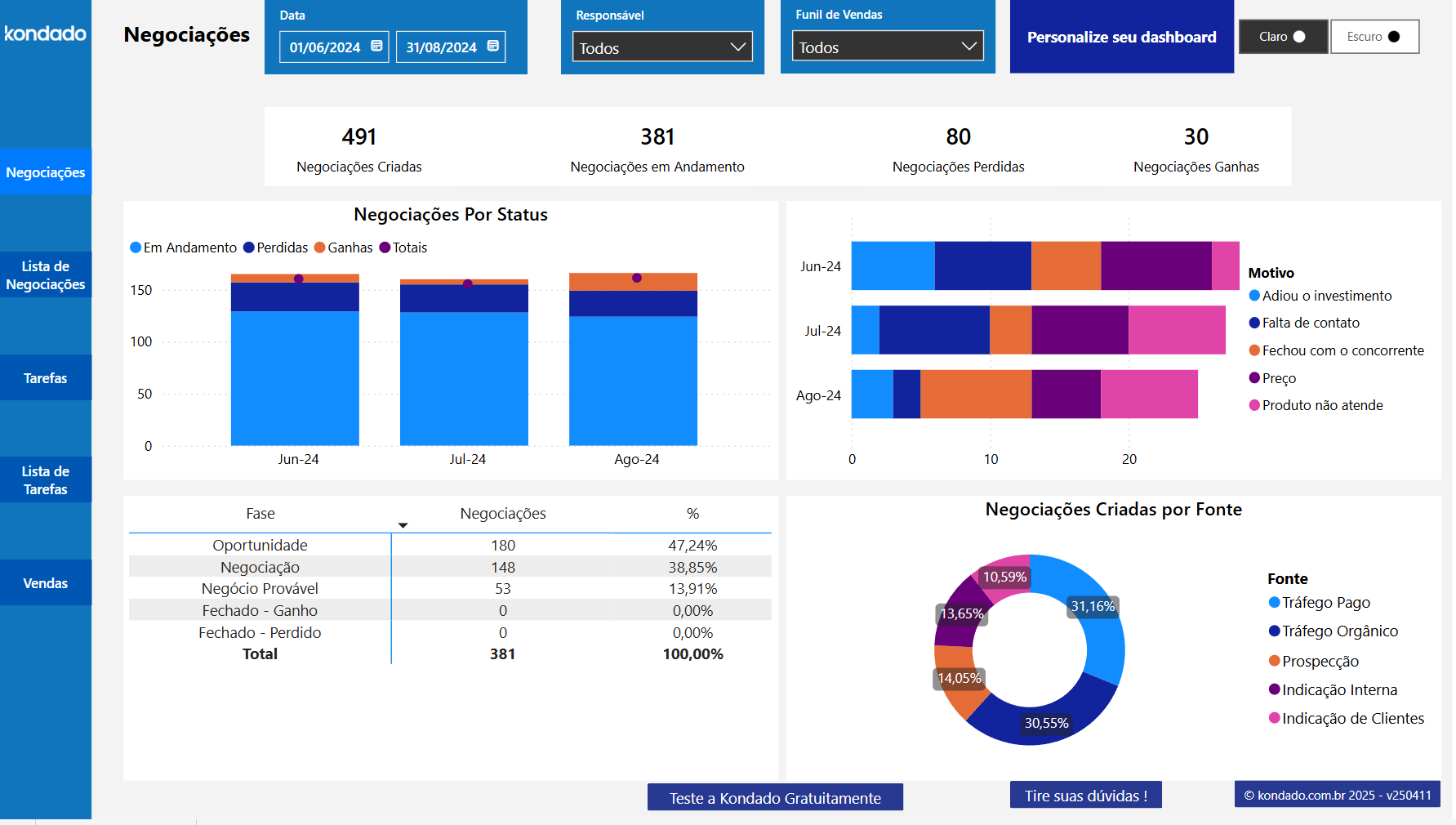 RD Station CRM Power BI Report