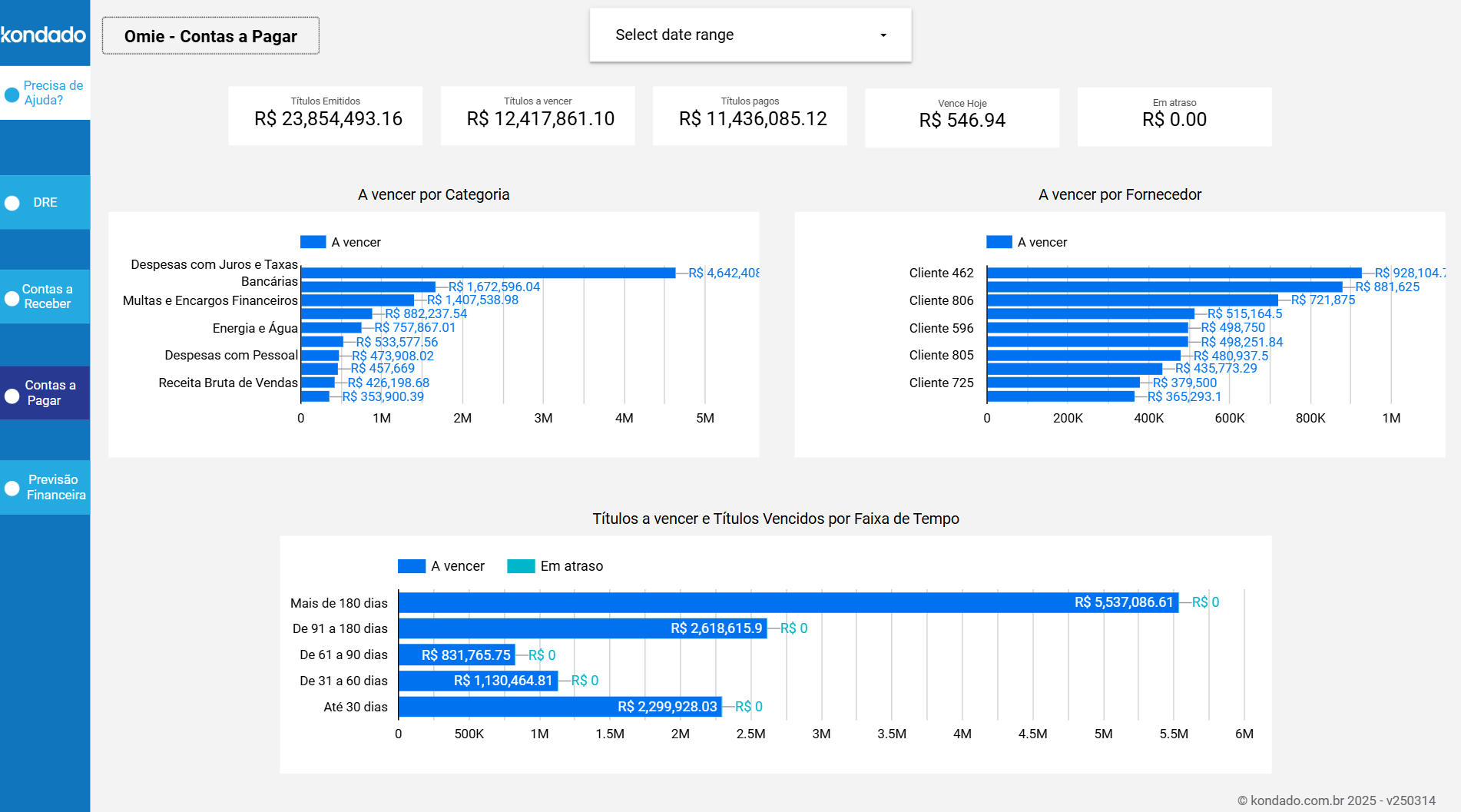 dashboard-omie-looker-studio-contas-pagar