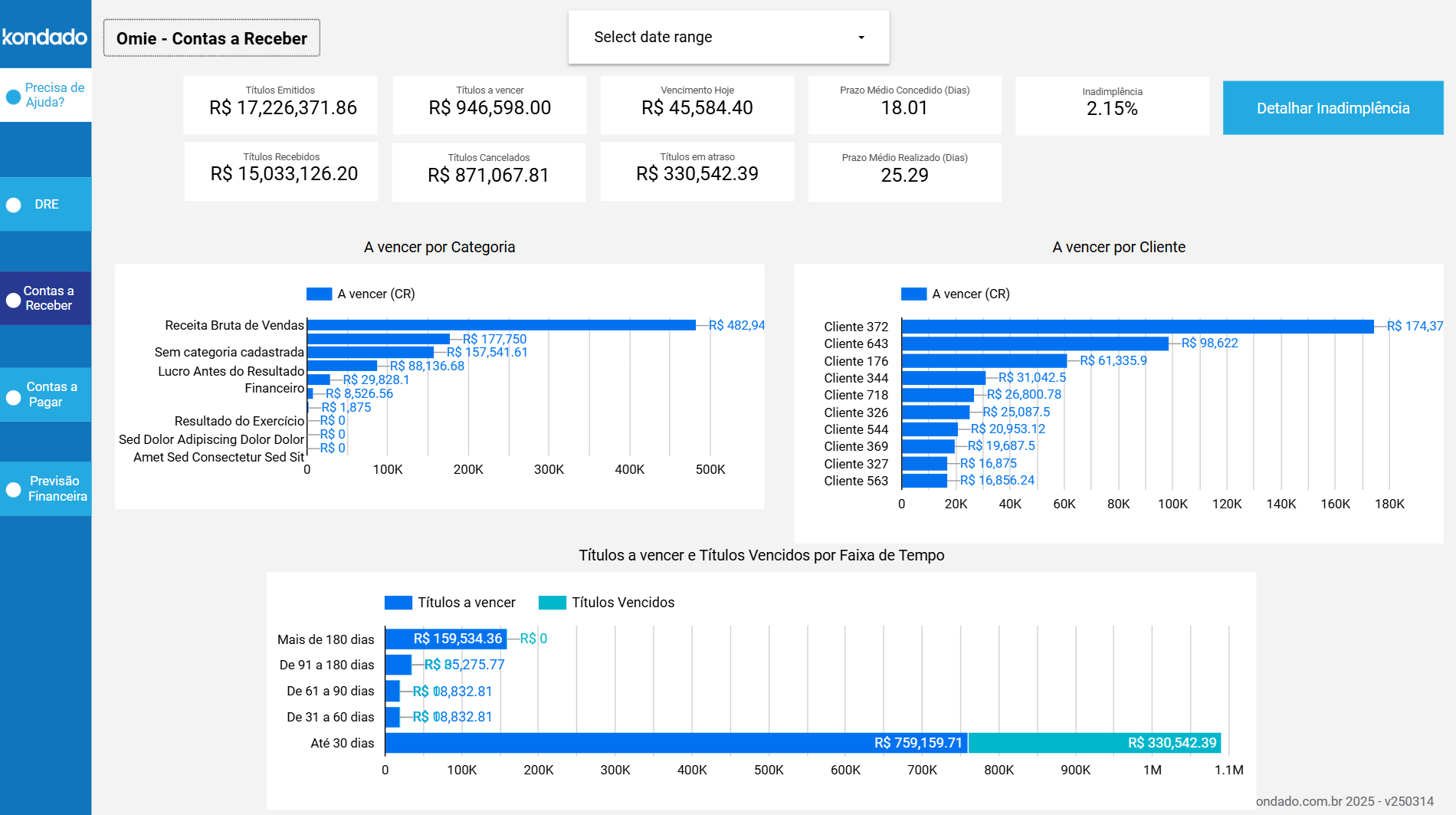 dashboard-omie-looker-studio-contas-receber