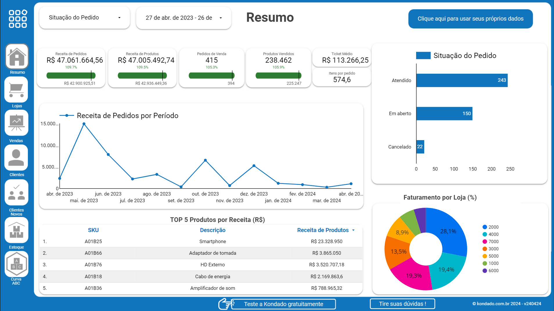 dashboard-bling-looker-studio-resumo