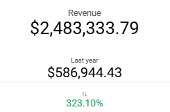 dashboard-google-analytics-looker-studio-receita