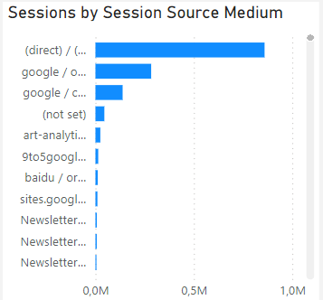 dashboard-google-analytics-power-bi-sessoes-origem-midia