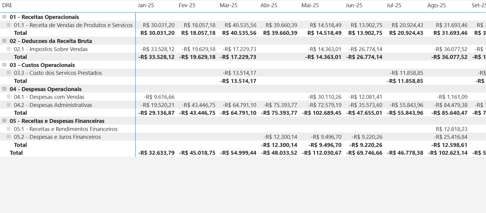 dashboard-conta-azul-power-bi-tabela-dre