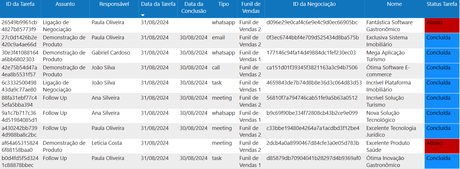 dashboard-tiny-power-bi-tabela-lista-de-tarefas