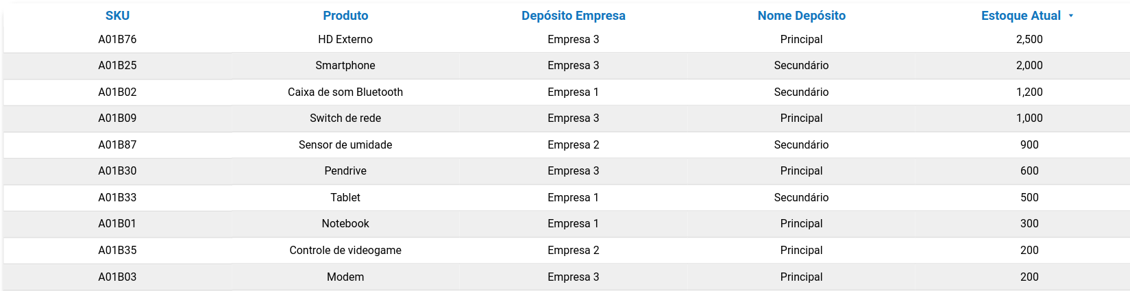 dashboard-tiny-looker-studio-tabela-estoque