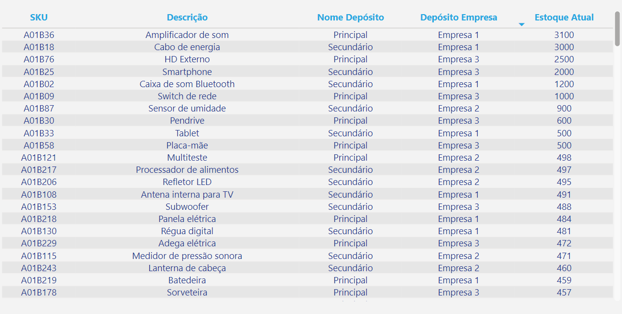 dashboard-tiny-powerbi-tabela-estoque