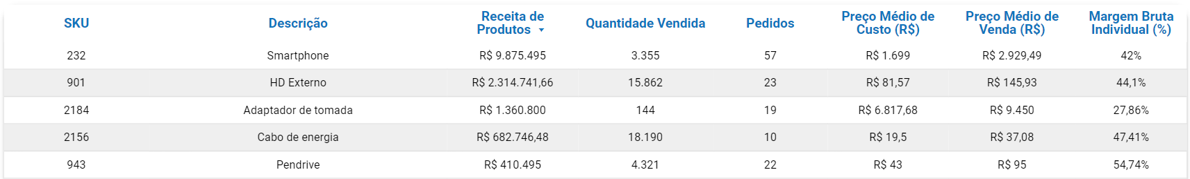 dashboard-tiny-looker-studio-tabela-vendas