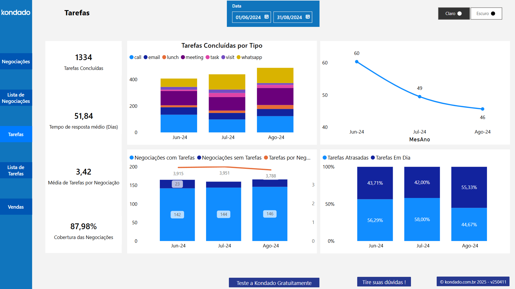 dashboard-rdstationcrm-powerbi-tarefas
