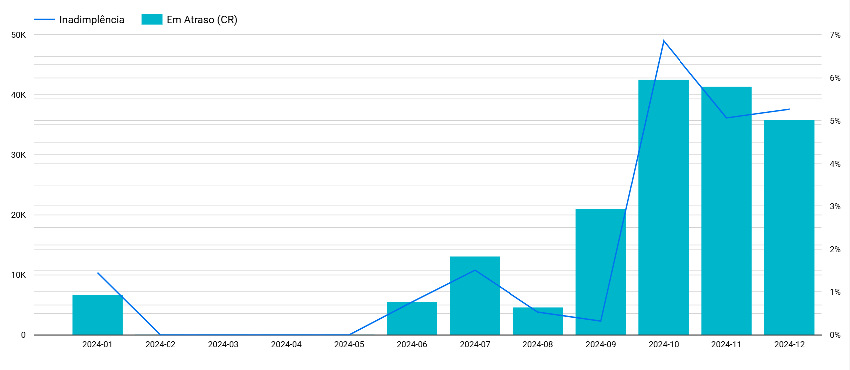 dashboard-omie-looker-studio-taxa-inadimplencia
