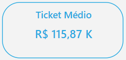 dashboard-tiny-powerbi-ticket-medio