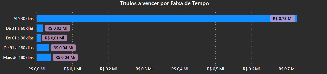 dashboard-omie-powerbi-titulos-a-vencer-por-faixa-de-tempo