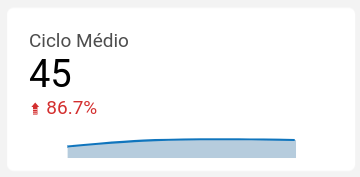 dashboard-rdstationcrm-looker-visao-ciclo-medio
