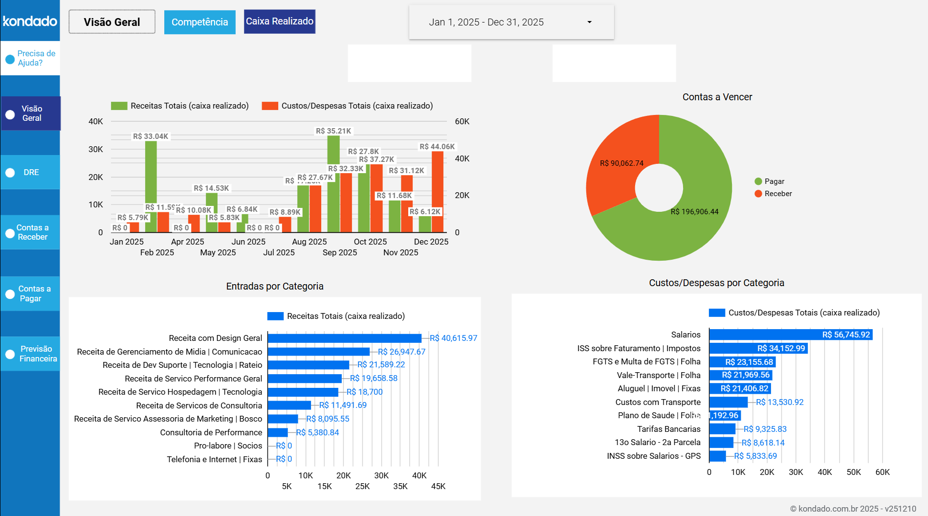 Conta Azul Looker Studio Report