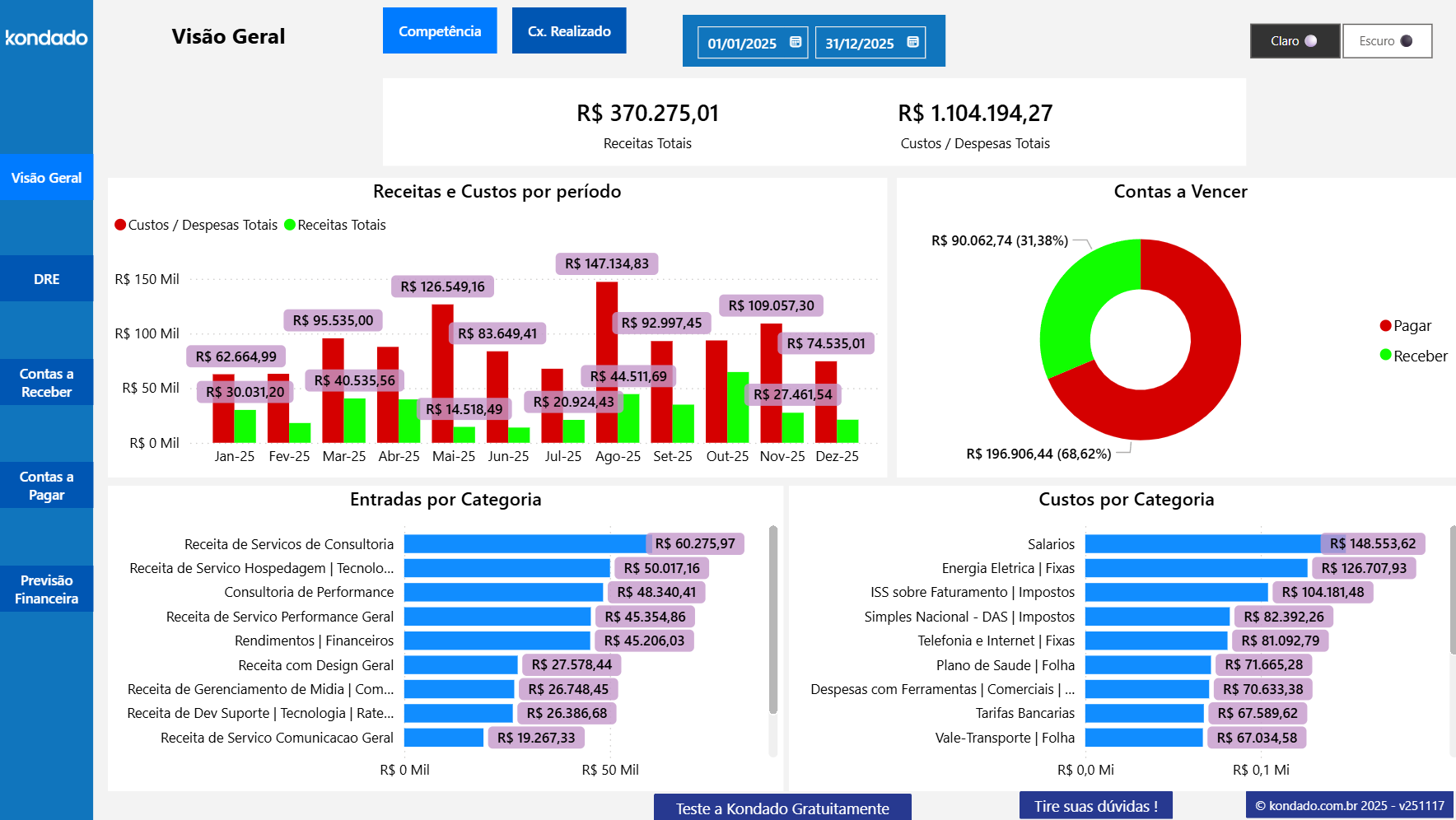 Conta Azul Power BI Report