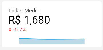 dashboard-rdstationcrm-looker-visao-ticket-medio